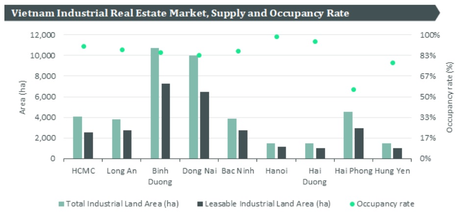 Vietnam's real estate market